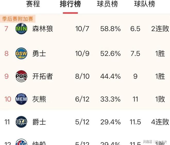 西甲赛前再迎强敌，洛杉矶快船单刀错失，主帅态度：信心回归，阵容厚度经受考验的简单介绍